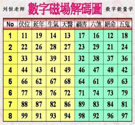 6位吉祥數字組合|【6位吉祥數字組合】6位吉祥數字組合財富密碼：見證一路發財的。